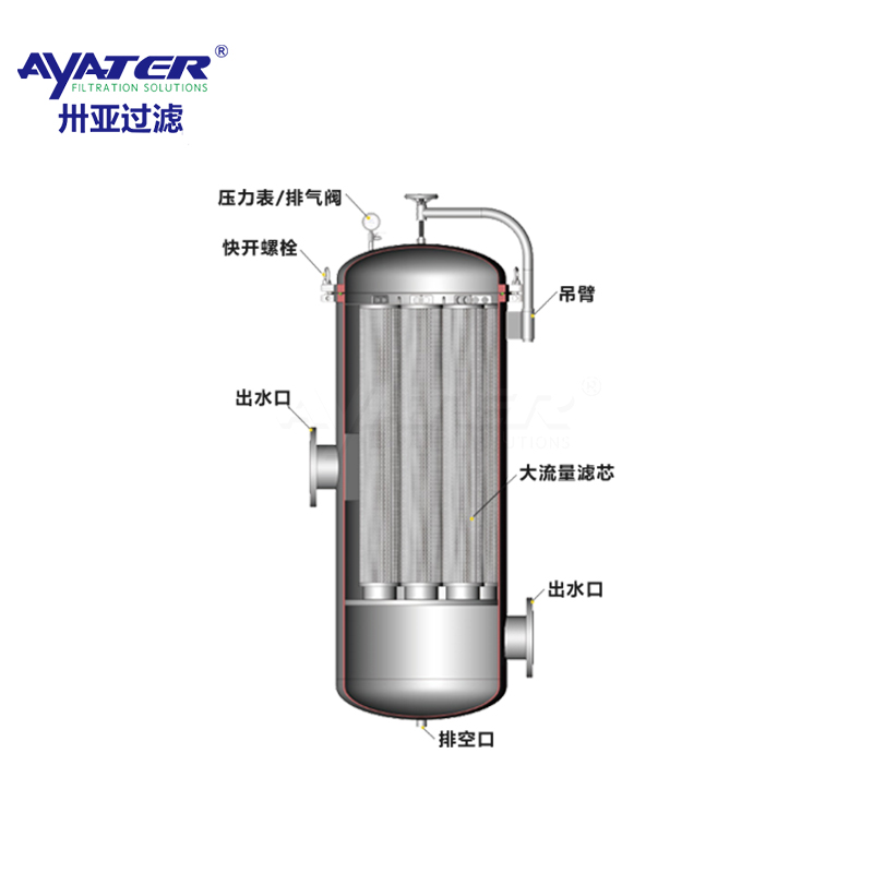 卅亞過濾|污水處理設備精密保安過濾器