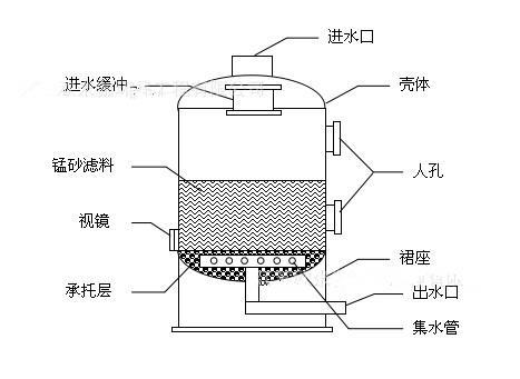 過(guò)濾示意圖2