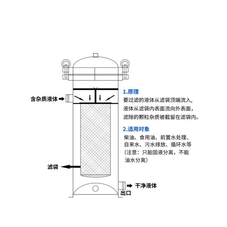 袋式過濾器原理