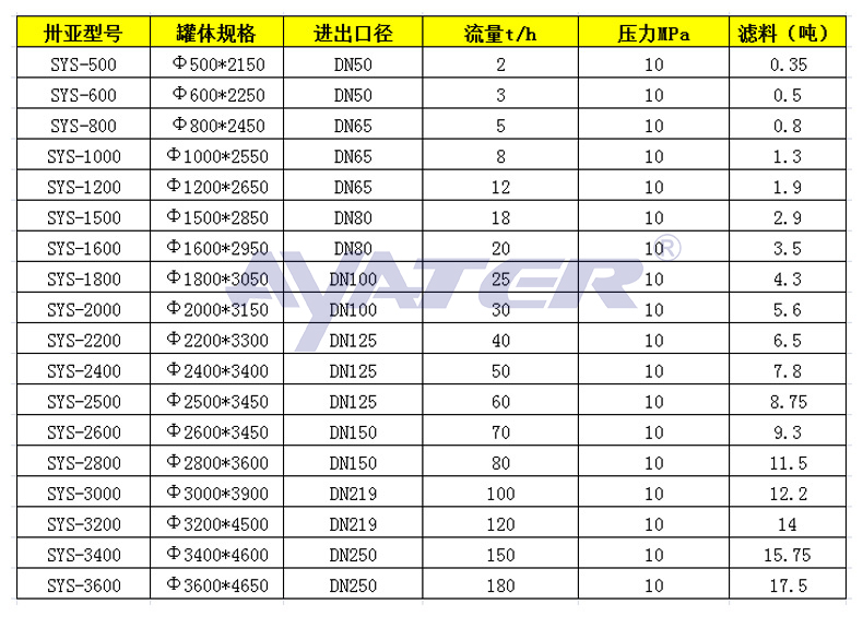 多介質過濾器_03