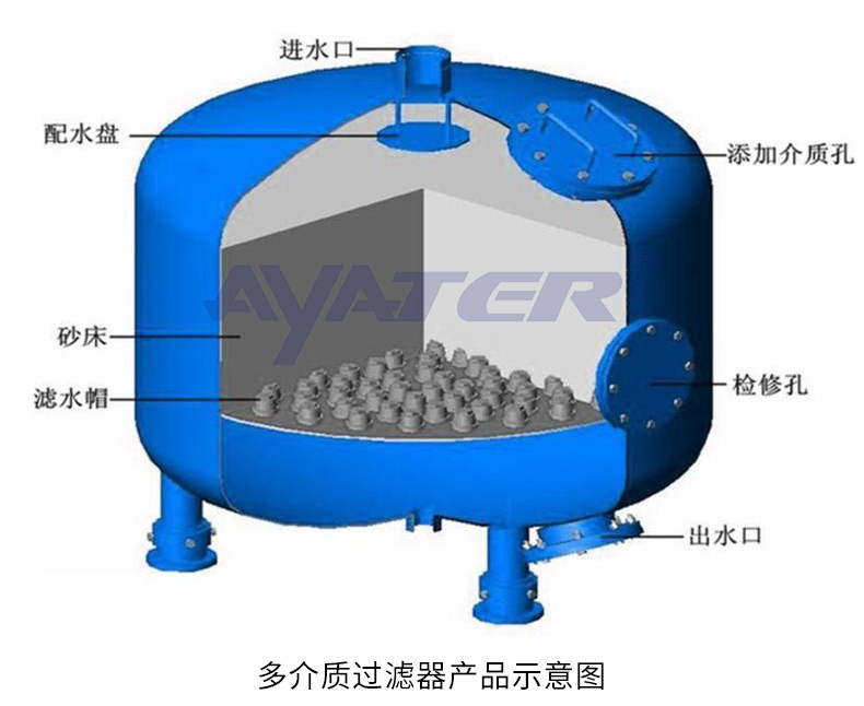 多介質過濾器_04