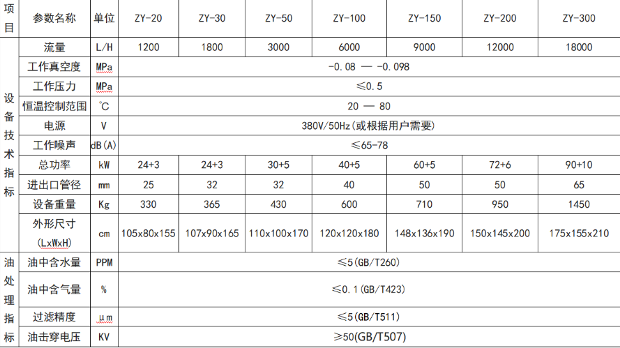 ZY系列